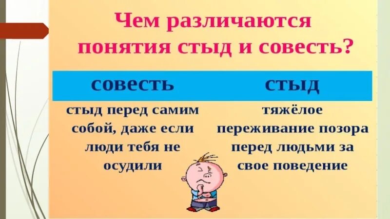 Сообщение нравственные чувства человека совесть и стыд. Презентация по теме совесть. совесть 4 класс презентация. что такое совесть 4 класс. совесть орксэ.