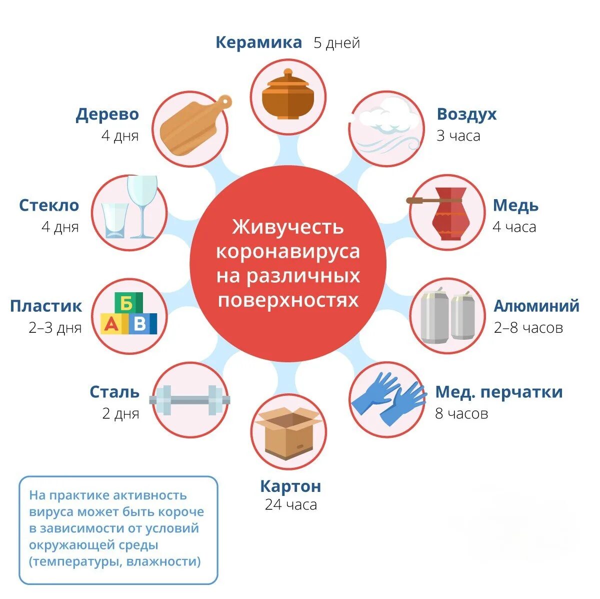 Сколько живет вирус на поверхности. Сколько коронавирус живет на поверхностях. Живучесть коронавируса на различных поверхностях. С колько короновтрус живет на поверхностчх. Сколько сохраняется коронавирус на поверхностях.