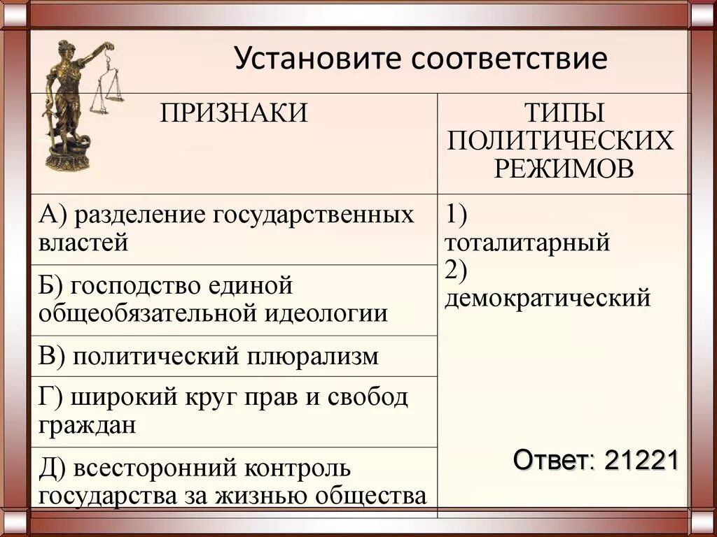 Общеобязательная идеология какой режим. Господство одной идеологии политический режим. господство единой общеобязательной идеологии. политический режим господства единой общеобязанной идеологии и. установите соответствие форма правления и страны.