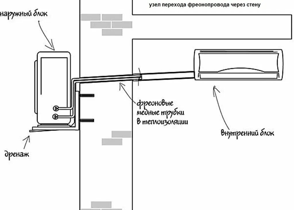 Правила установки кондиционера в квартире. Схема дренажа сплит системы. Схема установки дренажного шланга от кондиционера. Монтажная схема установки сплит-системы. Схема трубок сплит системы.