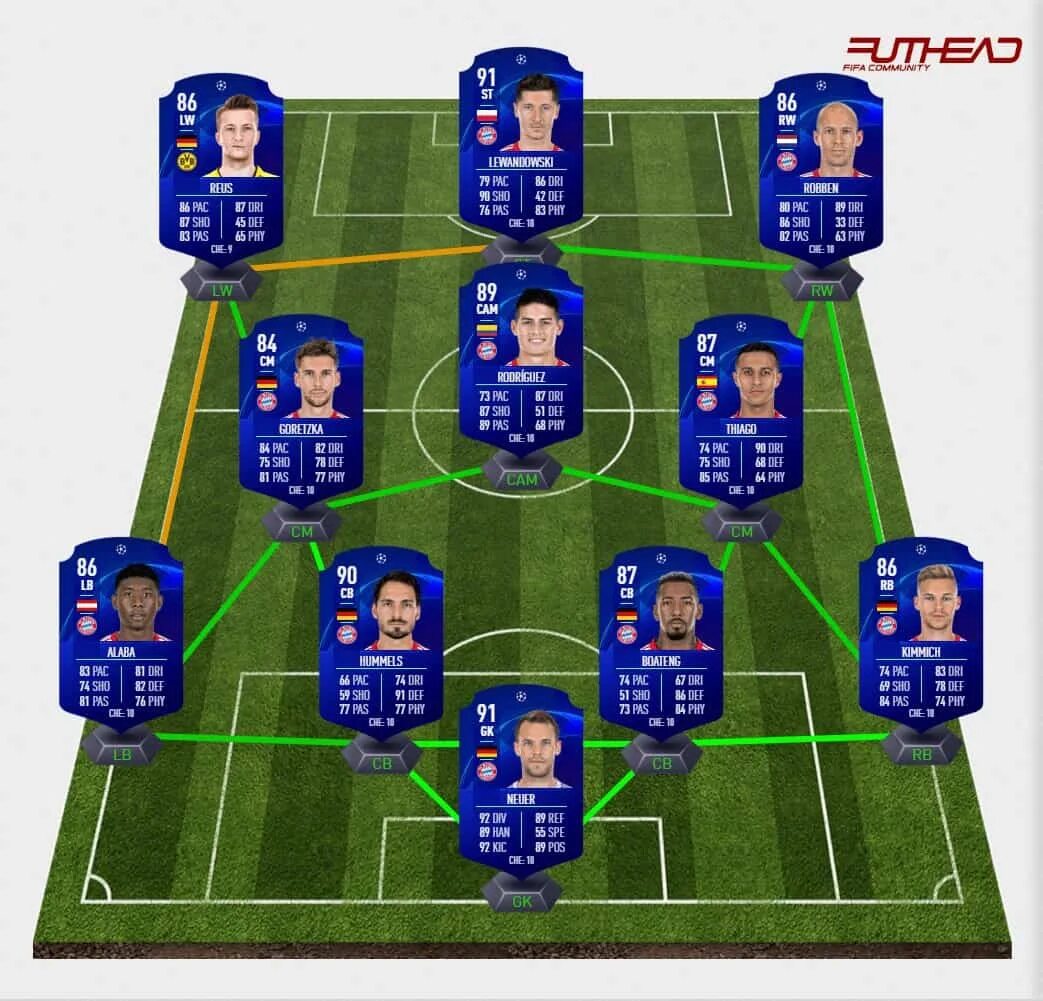 Fifa 19 составы. Состав ФИФА 19 Ultimate Team. ФИФА 19 ультимейт тим. ФИФА составы 3-4-3.