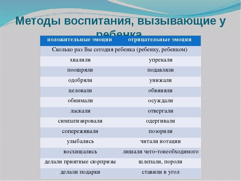 Негативные эмоции какие. Положительные эмоции список. Отрицательные эмоции список. Положительные эмоции человека список. Позитивные и негативные эмоции список.