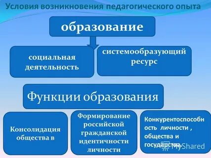 С каким временем связывают появление педагогических технологий