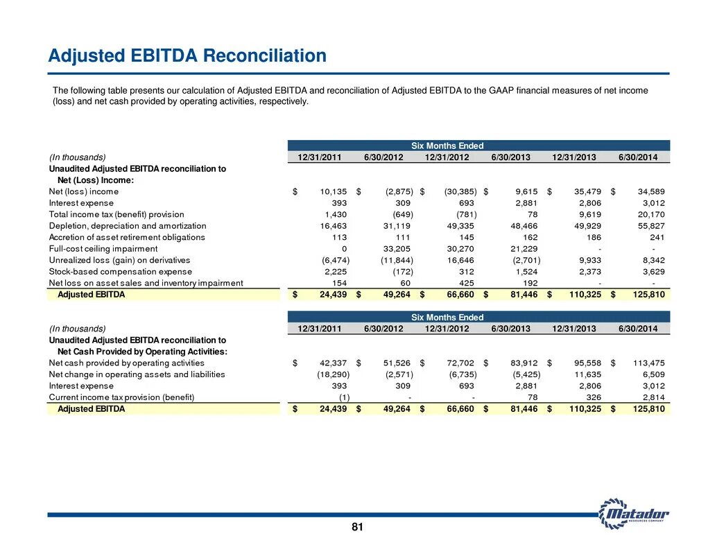 Ebitda что это такое и как. Ebitda что это такое и как