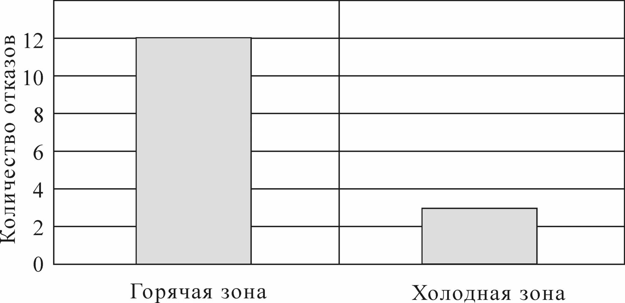 Самостоятельная работа по теме группировка и гистограммы. Самостоятельная работа по теме группировка и гистограммы