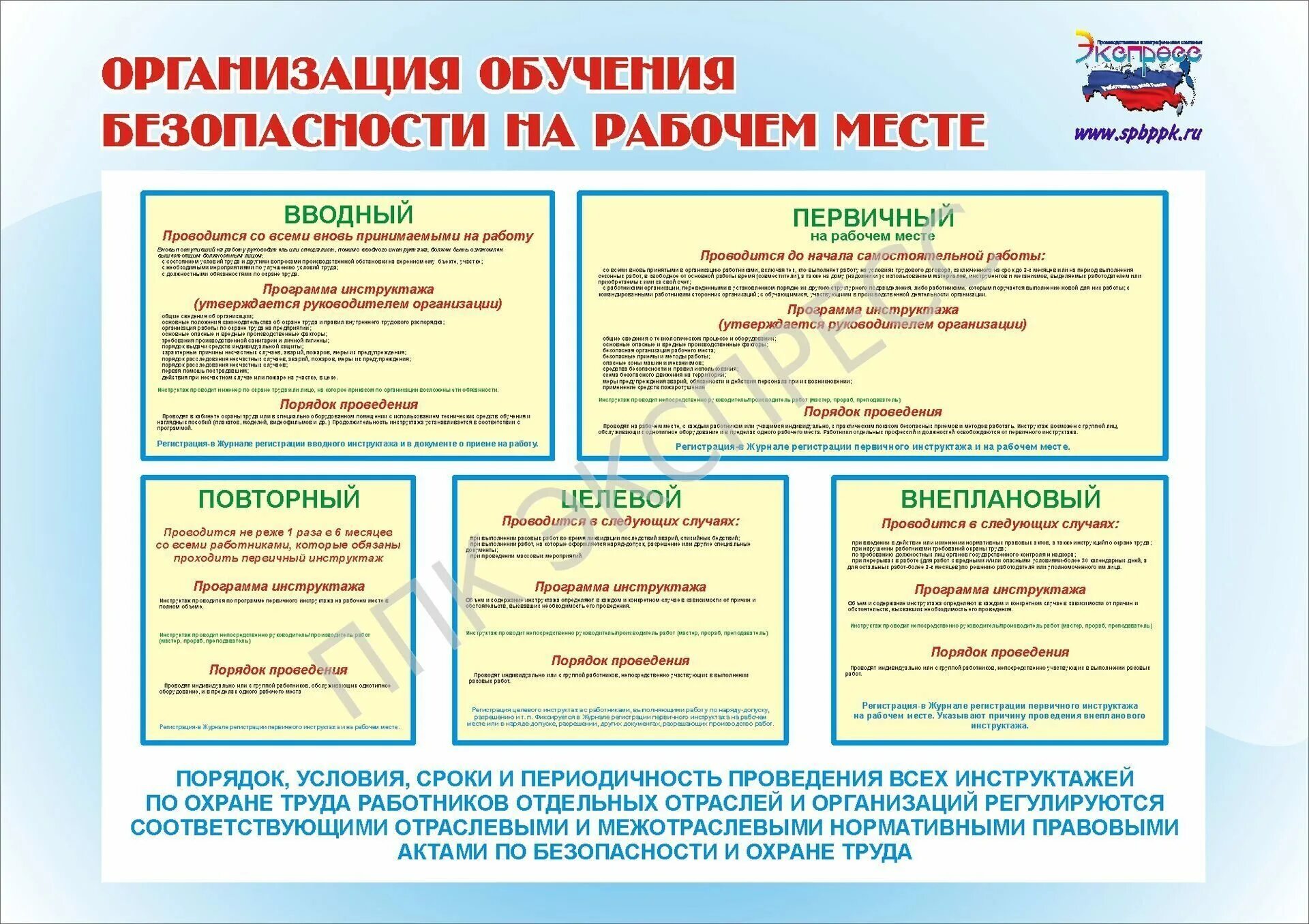 Обучение программа в по охране труда периодичность. Плакат организация обучения по охране труда. Плакат инструктаж по охране труда на рабочем месте. Ящик по охране труда для работников предприятия. Первичный инструктаж по охране труда на рабочем месте проводится.