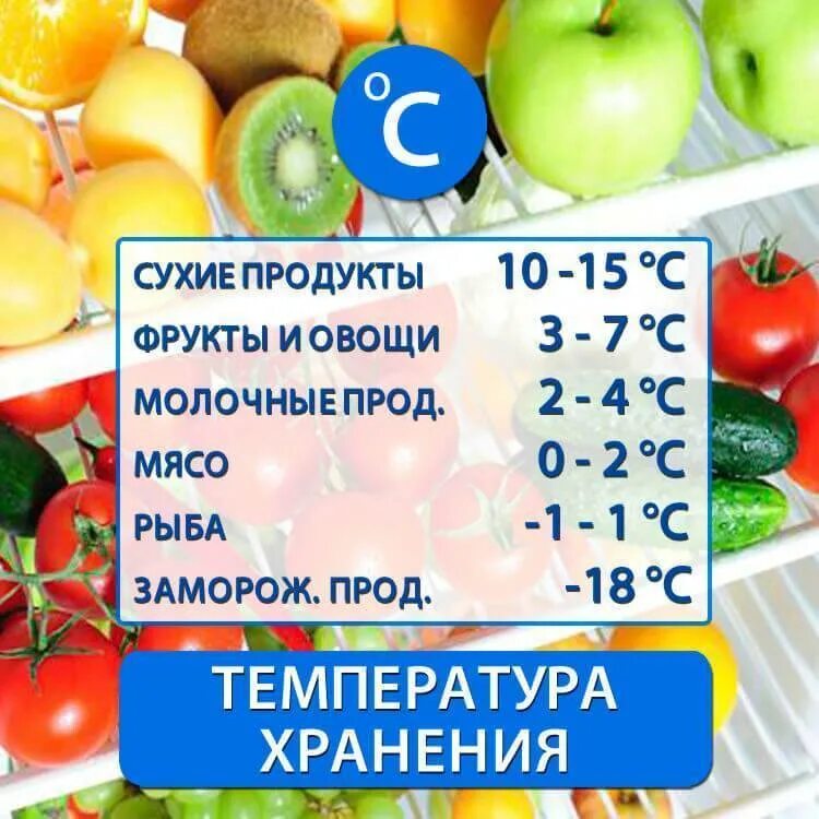 Оптимальная температура в холодильнике и морозильной. Температура хранения продуктов. температурный режим хранения продуктов. температура хранения продуктов в холодильнике. температурный режим холодильника для хранения продуктов.