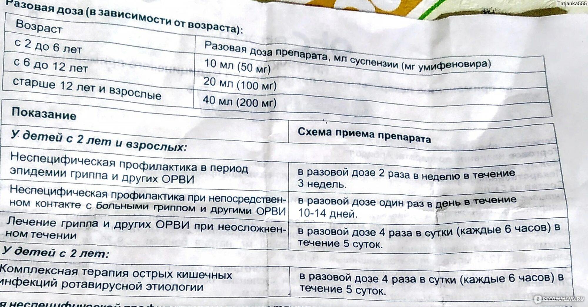 Арбидол ребенку 10 лет дозировка. Арбидол ребенку 10 лет дозировка