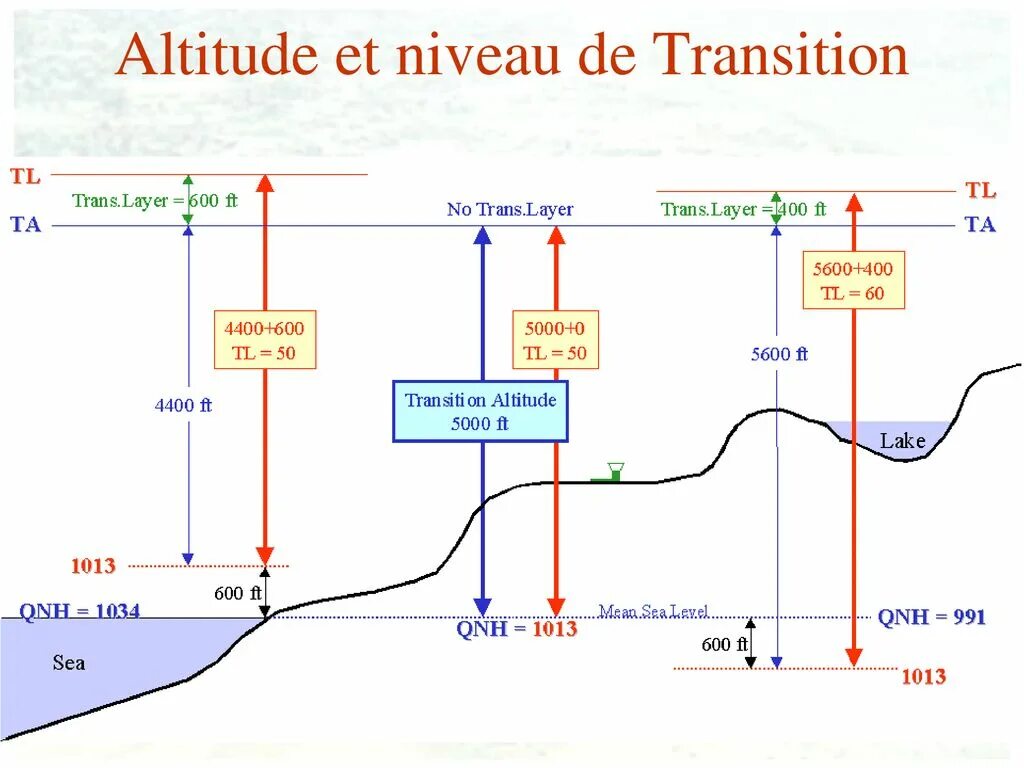 Transition не работает