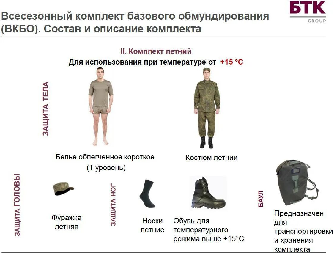 Какое обмундирование выдают