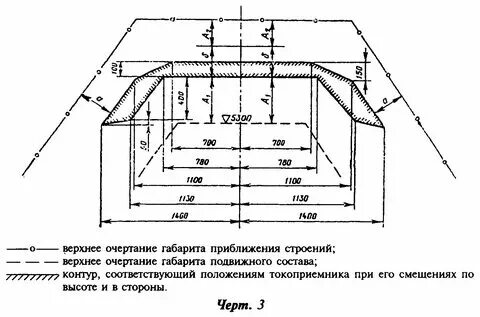 Железнодорожный транспортный габарит
