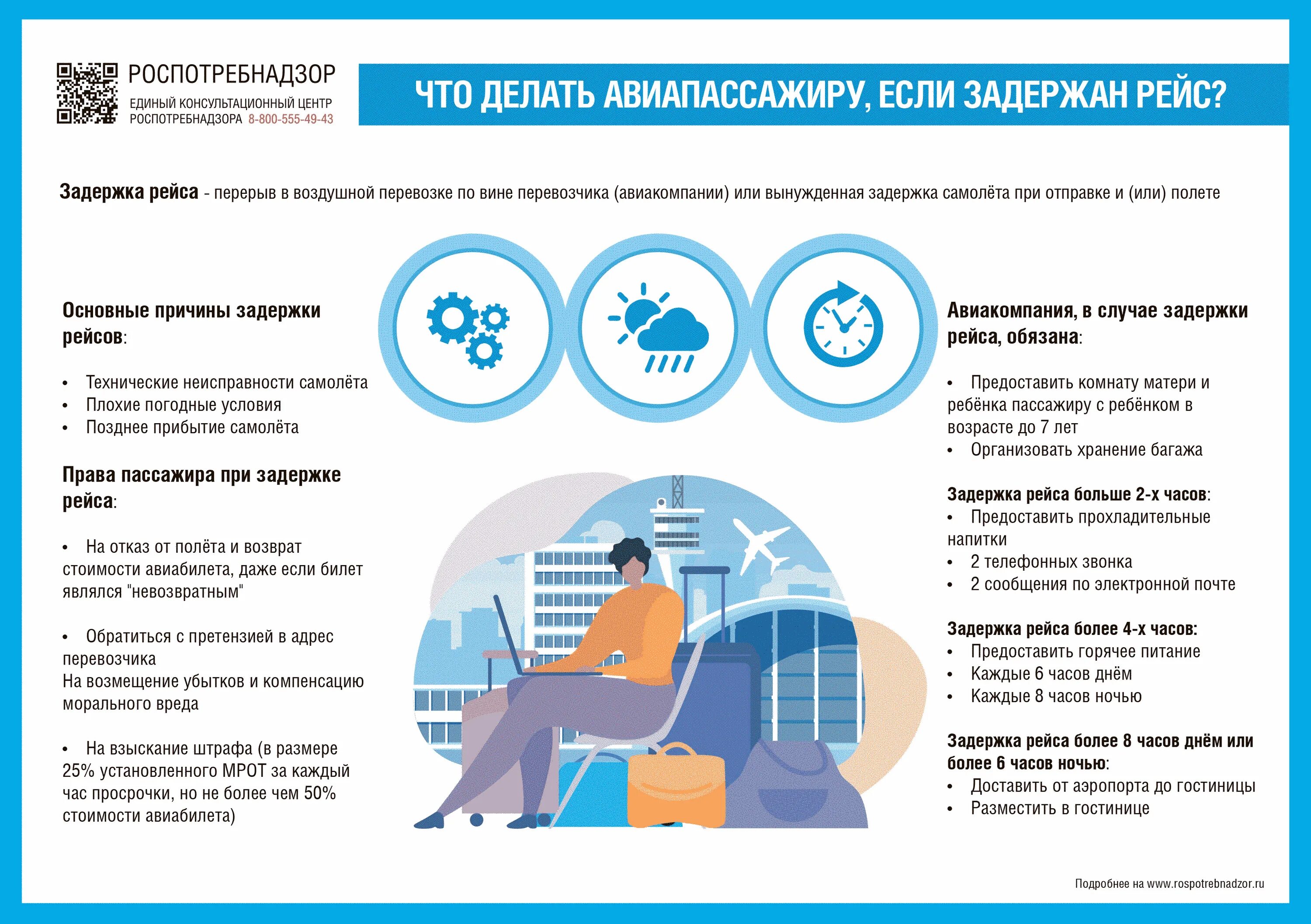 Что положено пассажиру при задержке. Что делать если самолет задерживают. при задержке рейса. при задержке рейса авиакомпания обязана. памятка пассажира.