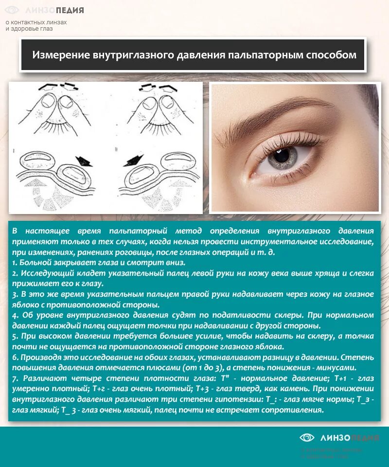 Может ли внутриглазное давление. Методика измерения внутриглазного давления. Бесконтактный метод измерения глазного давления. Алгоритм исследования внутриглазного давления пальпаторным методом. Метод измерения ВГД.