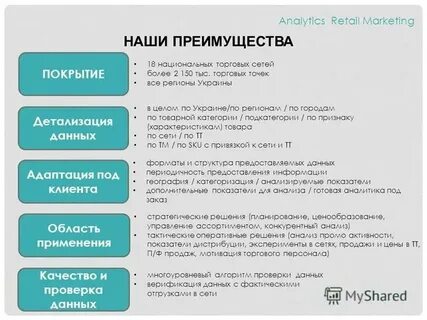 Торговый аудит