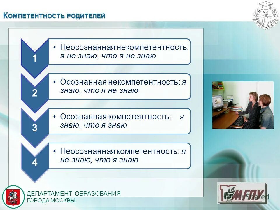 Повышение компетенции родителей. Компетентность родителей. Родительские компетенции. Ключевые компетенции родителей. Компетенции приемного родителя.