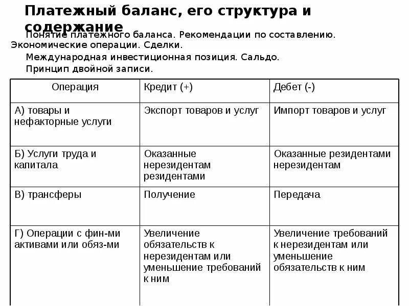 Платежный валютный баланс. Структура платежного баланса страны. Понятие и структура платежного баланса. Платежный баланс государства и его структура. Платежный баланс РФ схема.