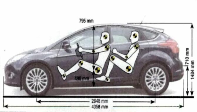 Ширина Форд фокус 3 хэтчбек. Ford Focus 3 хэтчбек габариты. Дорожный просвет Форд фокус 3 хэтчбек. Ширина салона Форд фокус 3. Фокус универсал габариты