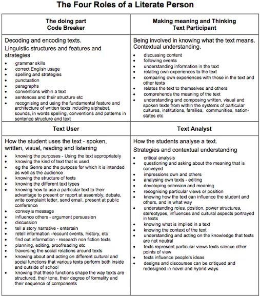 Reading strategies are listening