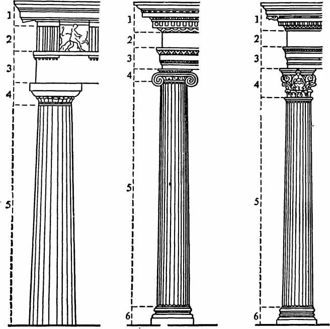 Ионический ордер древней Греции. Колонны дорические Ионические коринфские. Дорический ионический Коринфский Тосканский. Дорический ионический и Коринфский ордера.