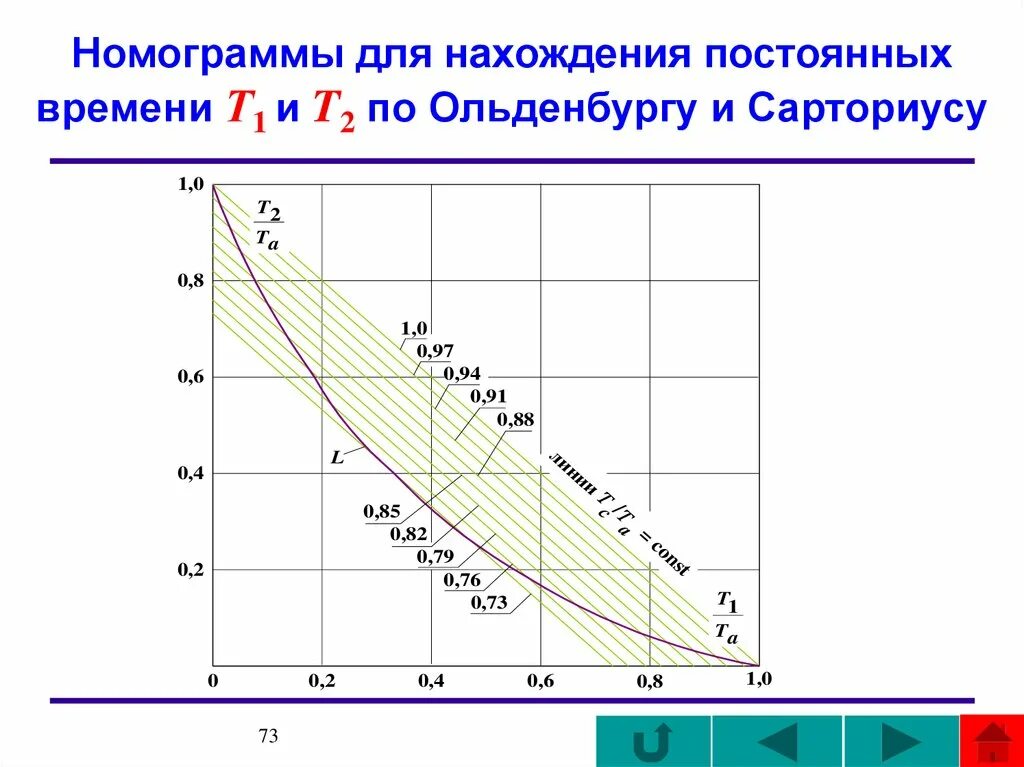Как пользоваться номограммой. Диаграмма ольденбурга и сарториуса. диаграмма ольденбурга и сарториуса как пользоваться. диаграмма ольденбурга и сарториуса чистая.