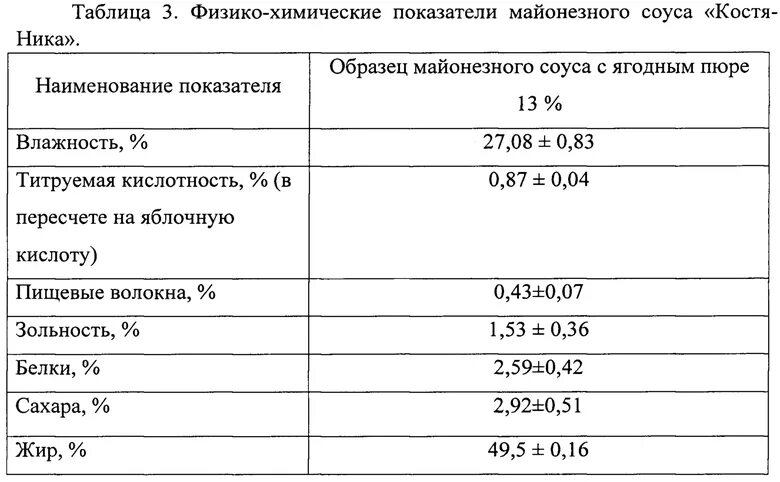 Физико химическая оценка качества. Физико-химические показатели курицы. Физико-химические показатели фарша куриного. Физико-химические показатели качества сыра. Физико-химические показатели имбиря.