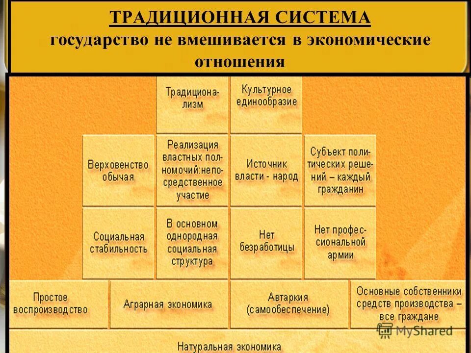 Традиционные страны примеры