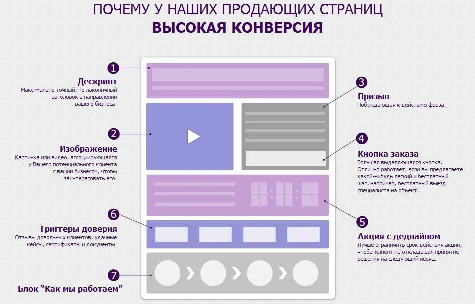 При наполнении страниц сайта информационными материалами