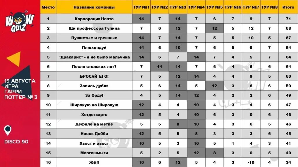 Название командной игры. Названия команд в квизах. Название команды для квиза. Красивые названия команд.