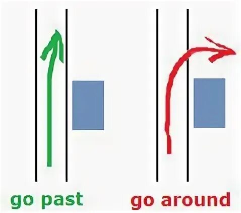 Go past me