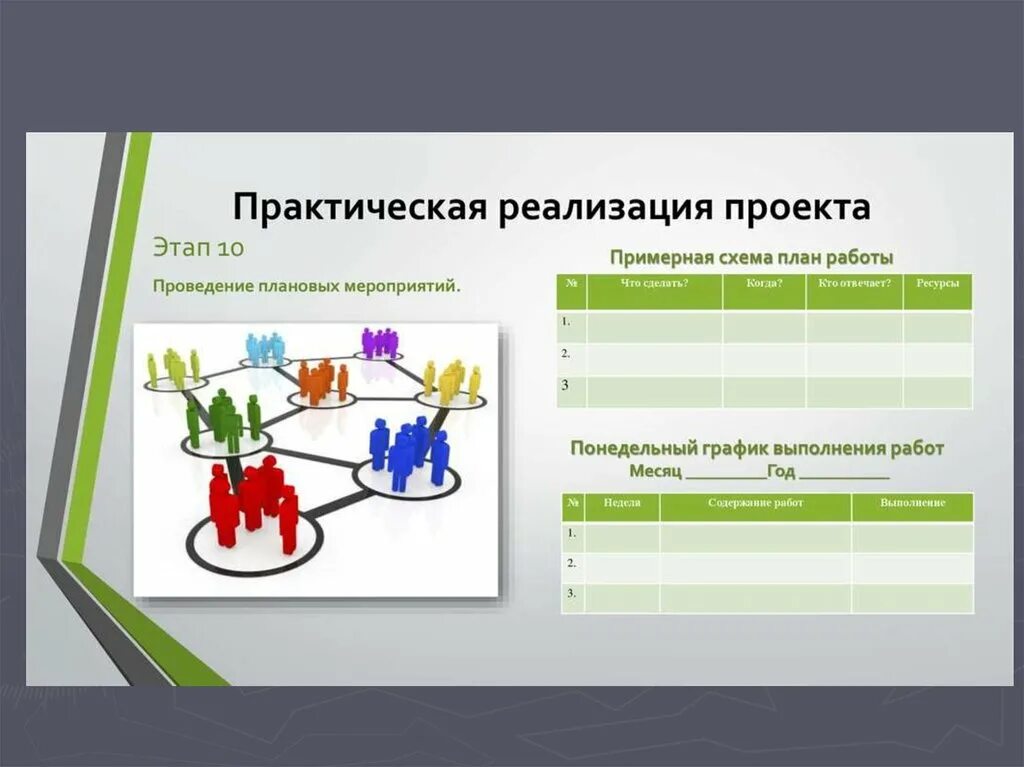 Планирование социального проекта. Планирование реализации проекта. Планирование этапов реализации проекта. Разработка плана реализации проекта.