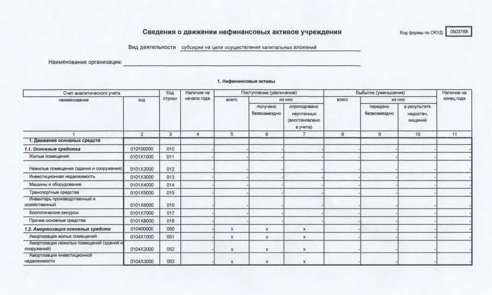 Сведения о расходах представляются. Сведения о движении нефинансовых активов учреждения. субсидии на иные цели. сведения об иных целях. код цели субсидии.