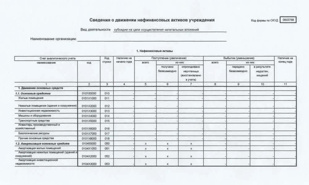 Сведения о движении нефинансовых активов учреждения. Субсидии на иные цели. Сведения об иных целях. Код цели субсидии.