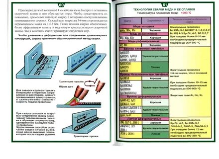 Режимы сварки виды