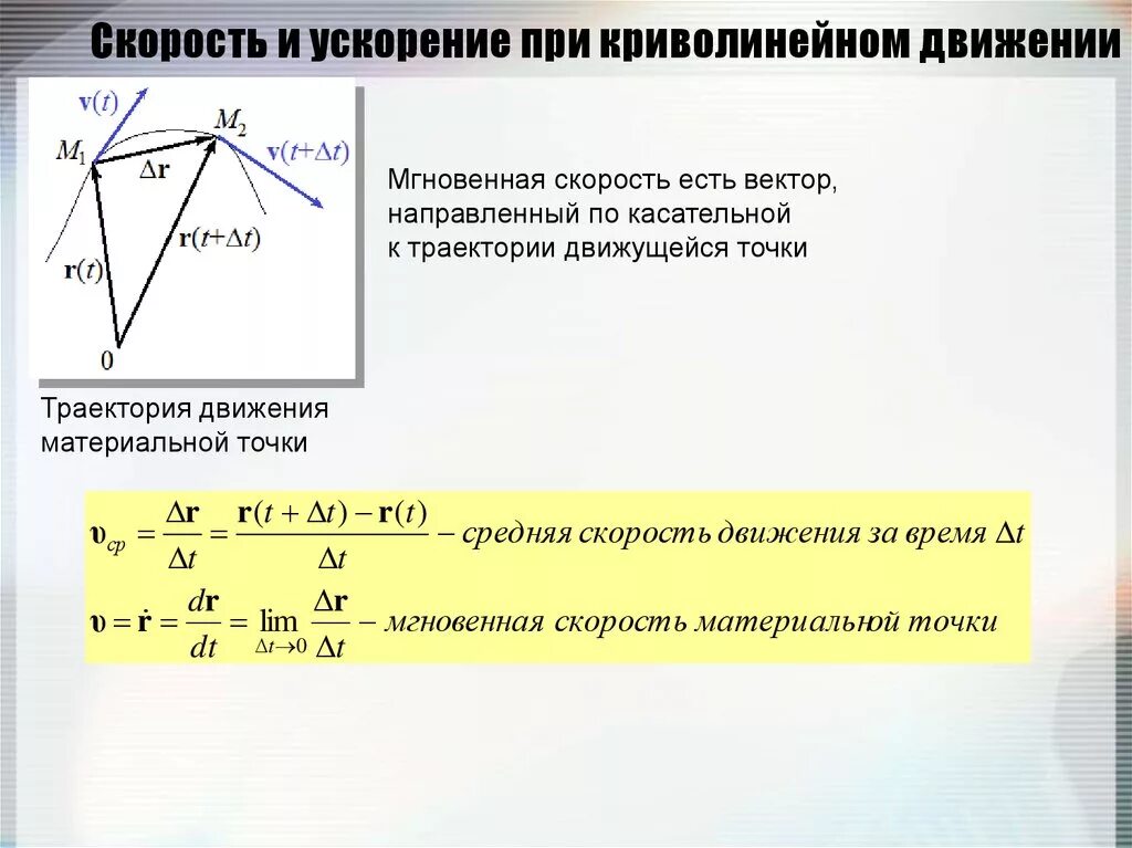Формула ускорения тела движущегося по криволинейной траектории