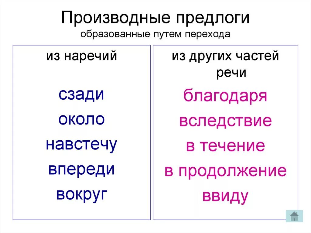 Производные предлоги схема кластер. Производные предлоги.