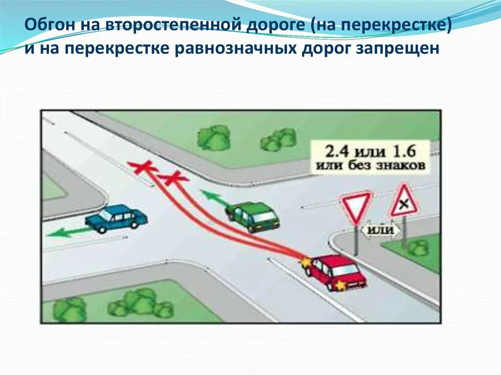 Обгон на перекрестке ПДД. Обгон на второстепенной. Обгон на перекрестке равнозначных дорог. Обгон на равнозначном перекрестке. Афиша на опережение ответ