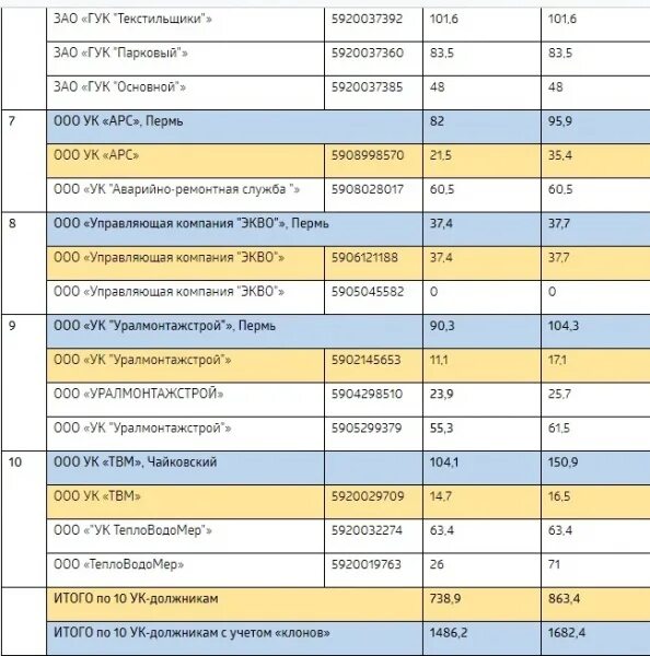 Экво пермь управляющая. Экво пермь управляющая. Ук экво пермь. Пермский край, пермь, кавалерийская ул. Учительская 18 к 1 на карте.