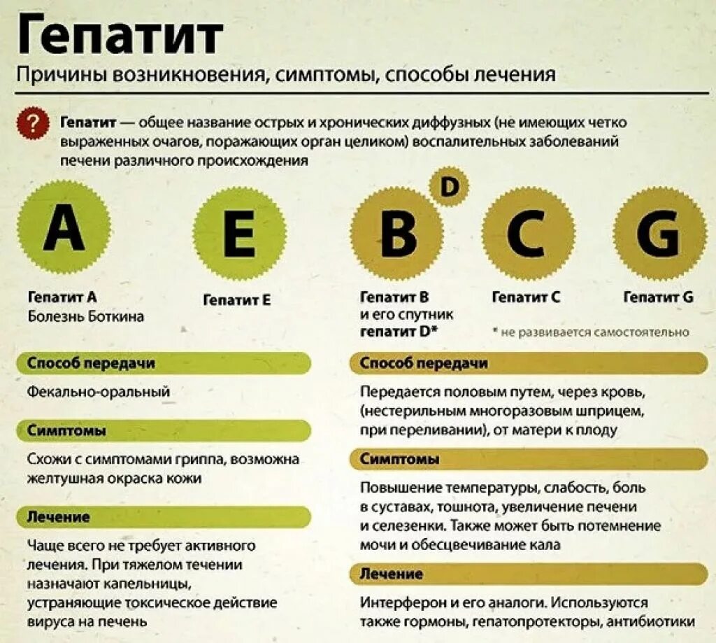 Причины гепатита. Гепатит причины возникновения. Появление хронических заболеваний