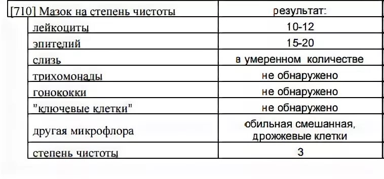 Диагноз z 01.4 в гинекологии расшифровка. Расшифровка значений букв в гинекологии. <2.3 В гинекологии что означает. В гинекологии буква v что означает. Гинекология что означает диагноз q.