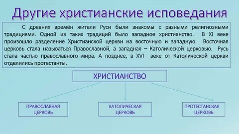 Западное христианство