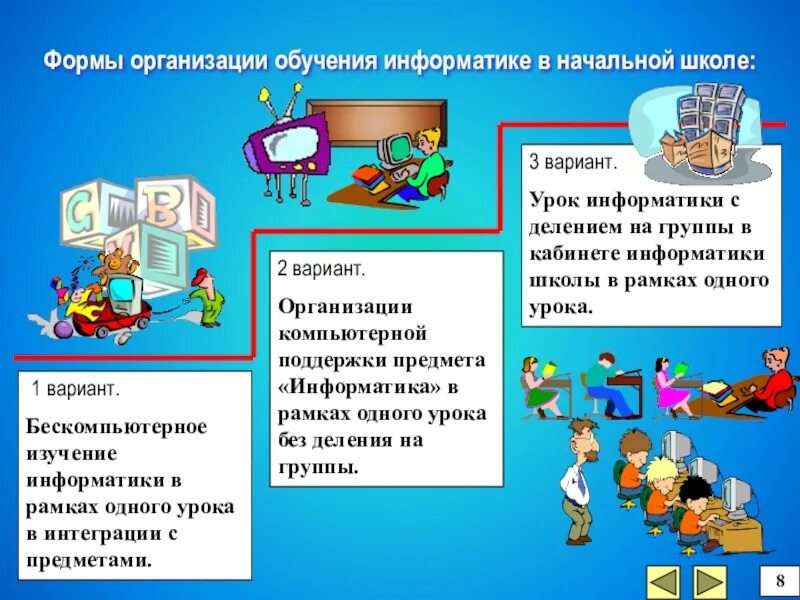 Уровни информатики в школе. Формы обучения информатике. информатика в начальной школе. изучение информатики в начальной школе. форма это в информатике.