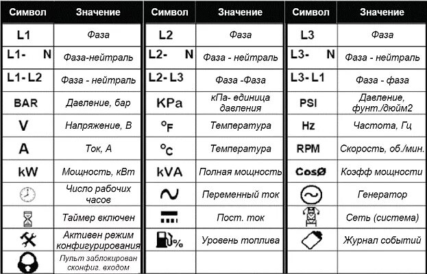 Что означают буквы на антенне телефона. На дисплее мультиметра значок. обозначение значков на дизельног генераторе. обозначения на блоке управления дизельным генератором. что означают буквы на генераторе.
