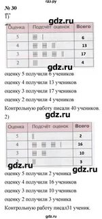 Контрольную работу писало 30 человек