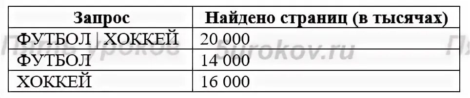 Канарейки количество найденных страниц информатика 7. Канарейки количество найденных страниц информатика 7