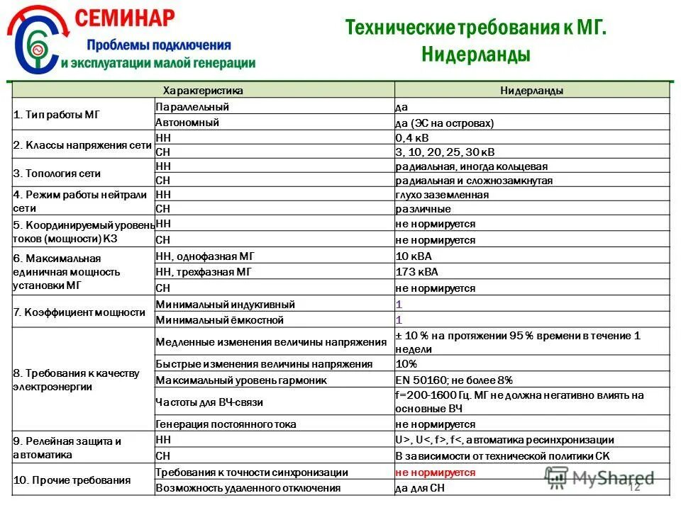 классификация технического контроля качества продукции. производительность компрессора. типы и виды производства. рабочие характеристики ад с короткозамкнутым ротором. вольт амперная характеристика светодиода.