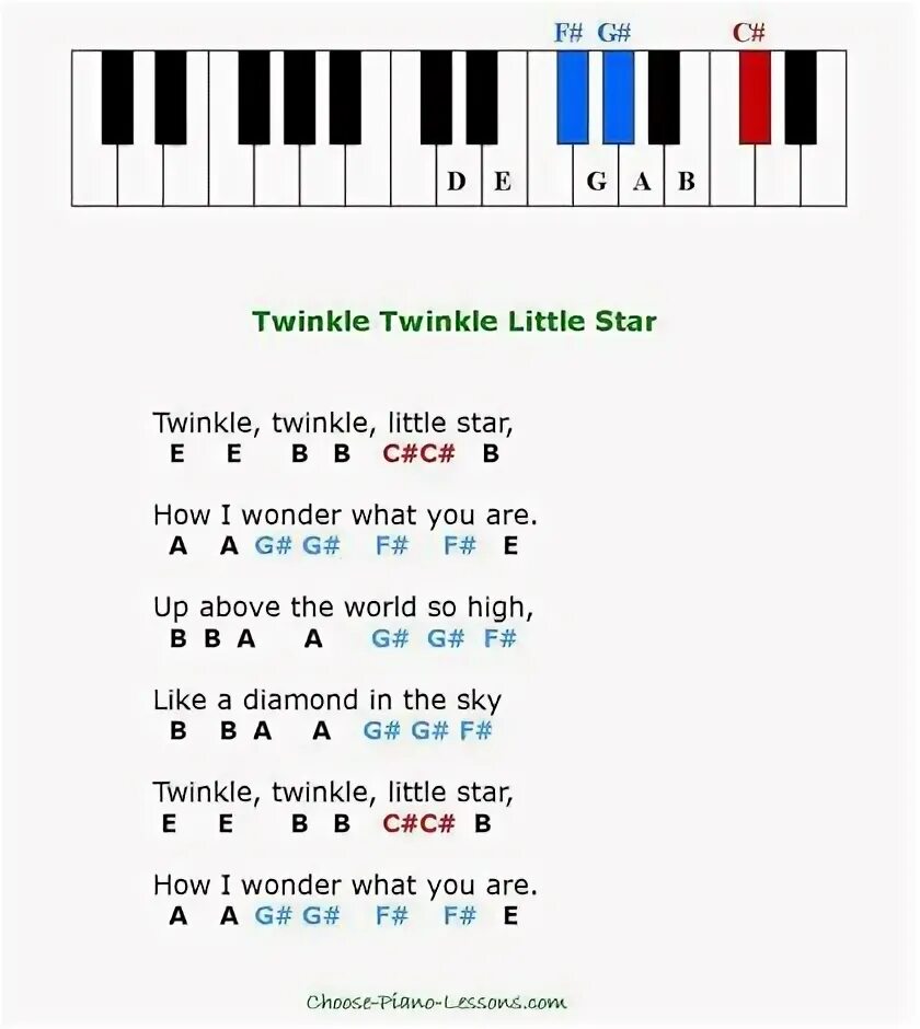 Ноты музыкальные буквы. Синтезатор легкие мелодии для начинающих. Мелодии на пианино для начинающих по клавишам. Простые мелодии на синтезаторе. Схема игры на пианино.