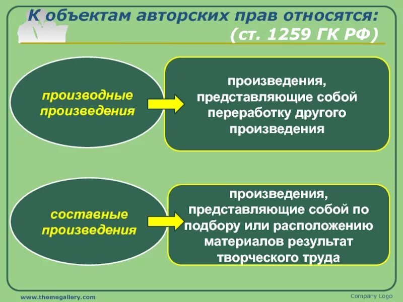 Составные произведения авторское. Виды соавторства. Виды соавторства в авторском праве. Соавтор в статье это. Соавторство произведений.