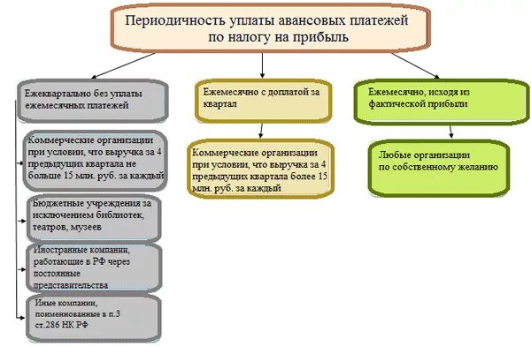 Аванс нерезидентам