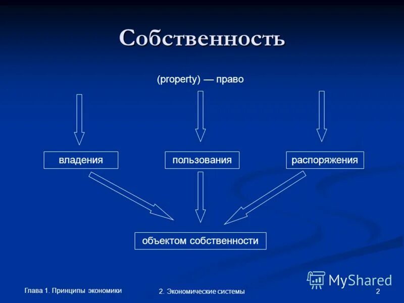 право владения пользования и распоряжения объектом собственности. понятие правособстаенности. право владения. правомочие примеры. вывод по теме собственность.