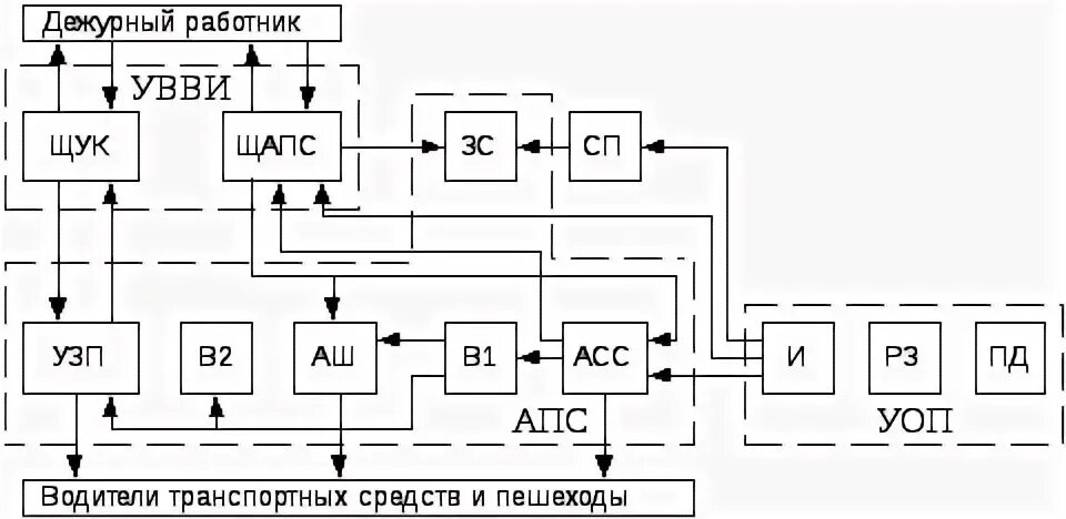 Канал пд